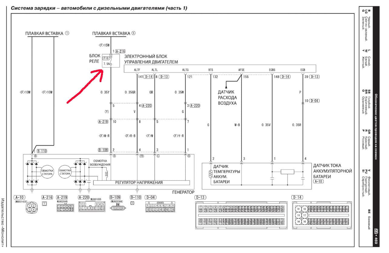Pajero Sport fuse diagram